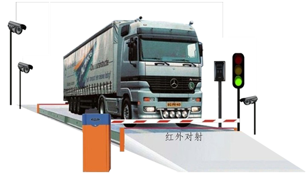 AVS無(wú)人值守地磅